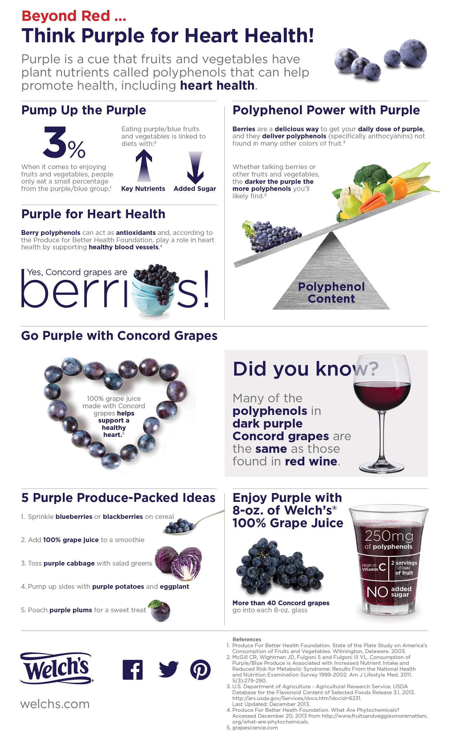 Welch's - Think Purple for Heart Health infographic via Lizshealthytable.com