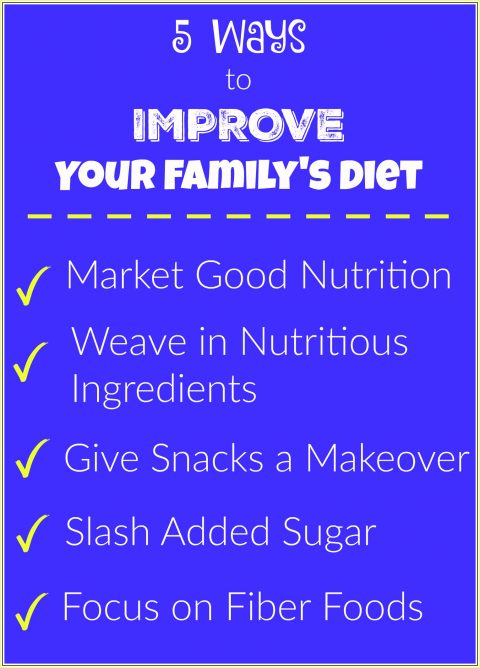 Market Good Nutrition to Kids via LizsHealthyTable.com