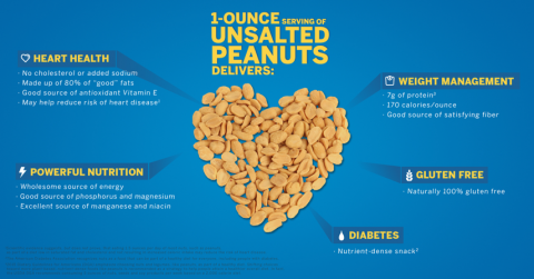 Planters Infographic via LizsHealthyTable.com