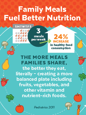 Family Meals Month via LizsHealthyTable.com