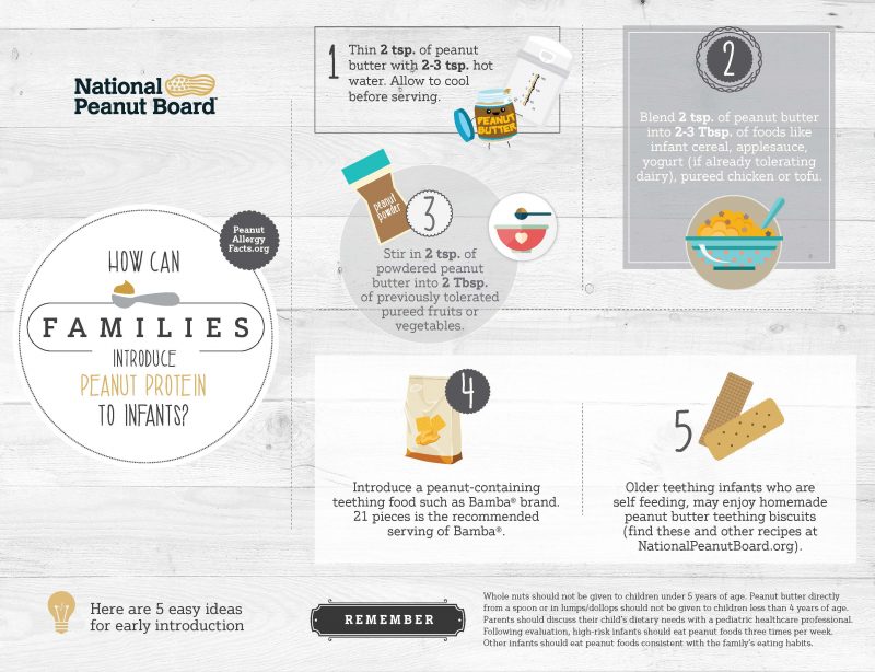 Early introduction of peanut-containing foods 