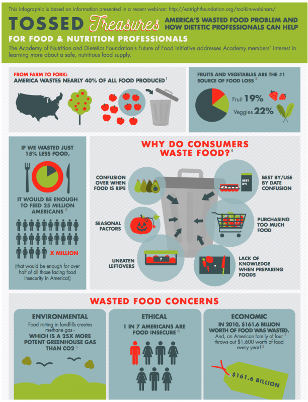 Liz's Healthy Table #podcast via LizsHealthyTable.com