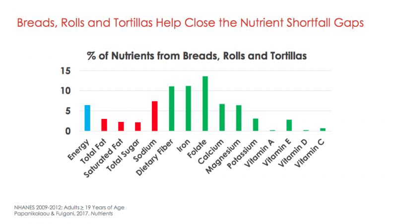 Grains via LizsHealthyTable.com