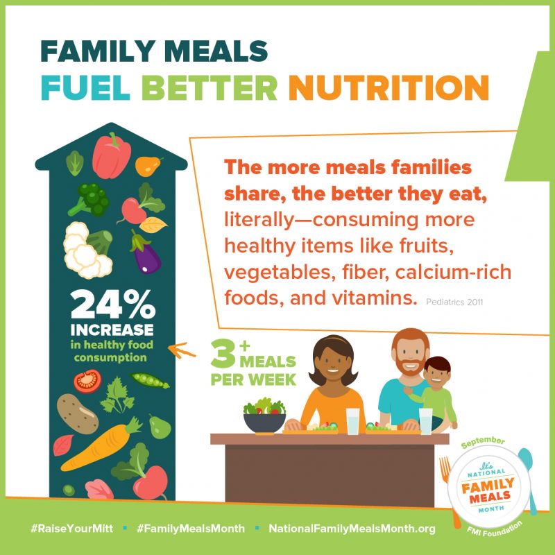 National Family Meals Month via lizshealthytable.com