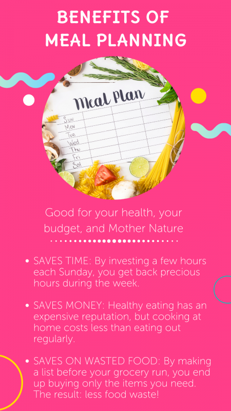 Meal Planning 101: A Nutrition Student Shares Her Best Tips and Tricks via lizshealthytable.com