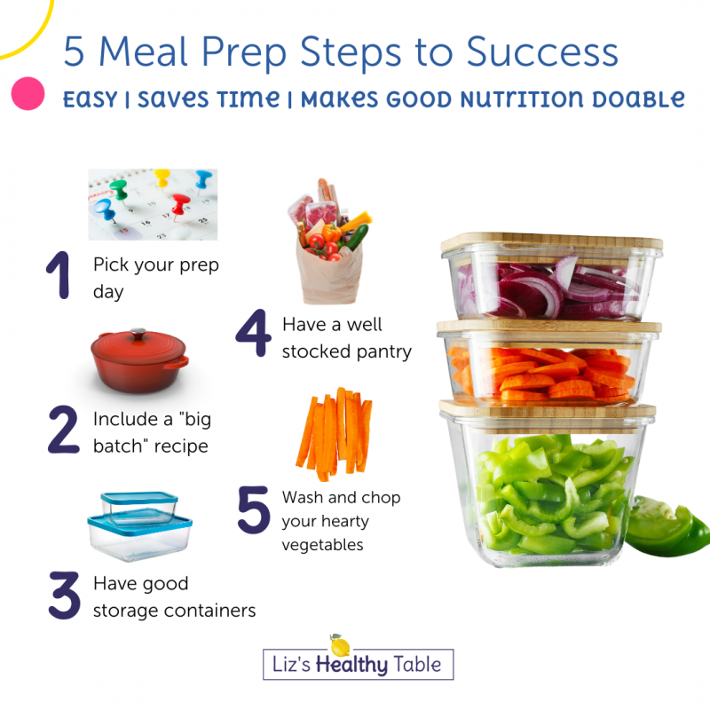 Meal Prepping for Beginners via lizshealthytable.com #mealprepping