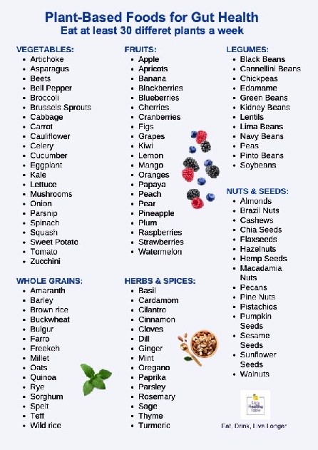 Liz Weiss - plant based food list 446