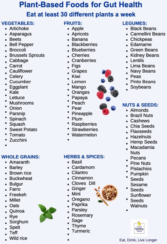 Liz Weiss - plant based food list2