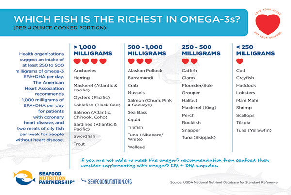 omega 3 in seafood